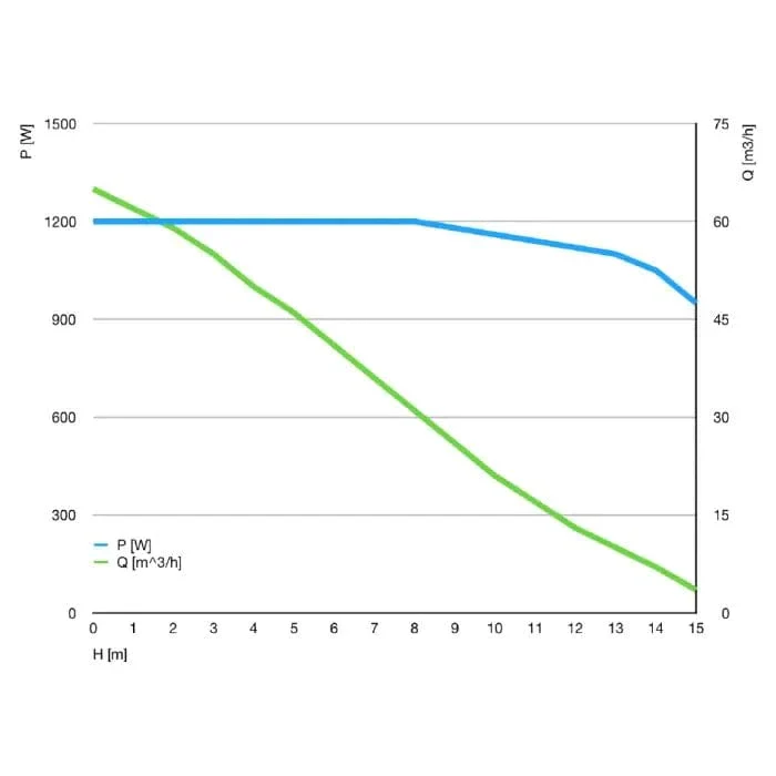 A1200 IPU-3M 18,000GPH Controllable DC Pump - Abyzz - Image 6