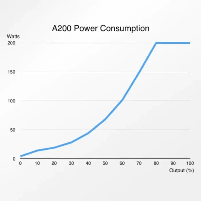 A200 IPU-10M US 3,800GPH DC Pump - Abyzz - Image 11