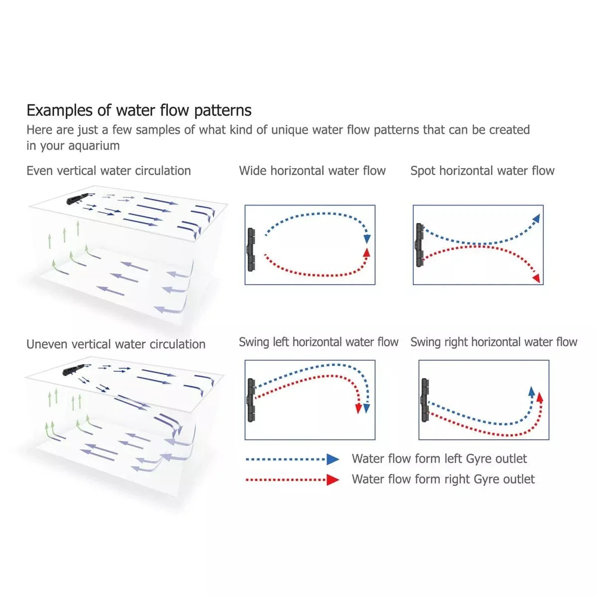 Gyre XF350 Cloud Edition - Standard Package (5280 GPH) - Maxspect - Image 5